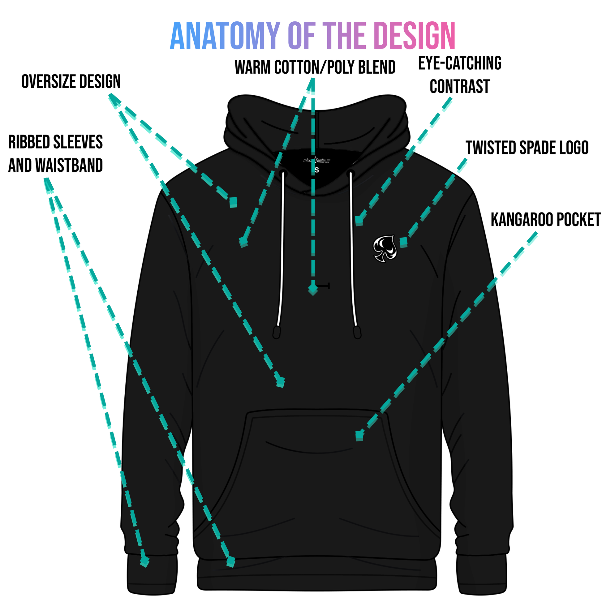 Picture detailing the build quality of a hoodie